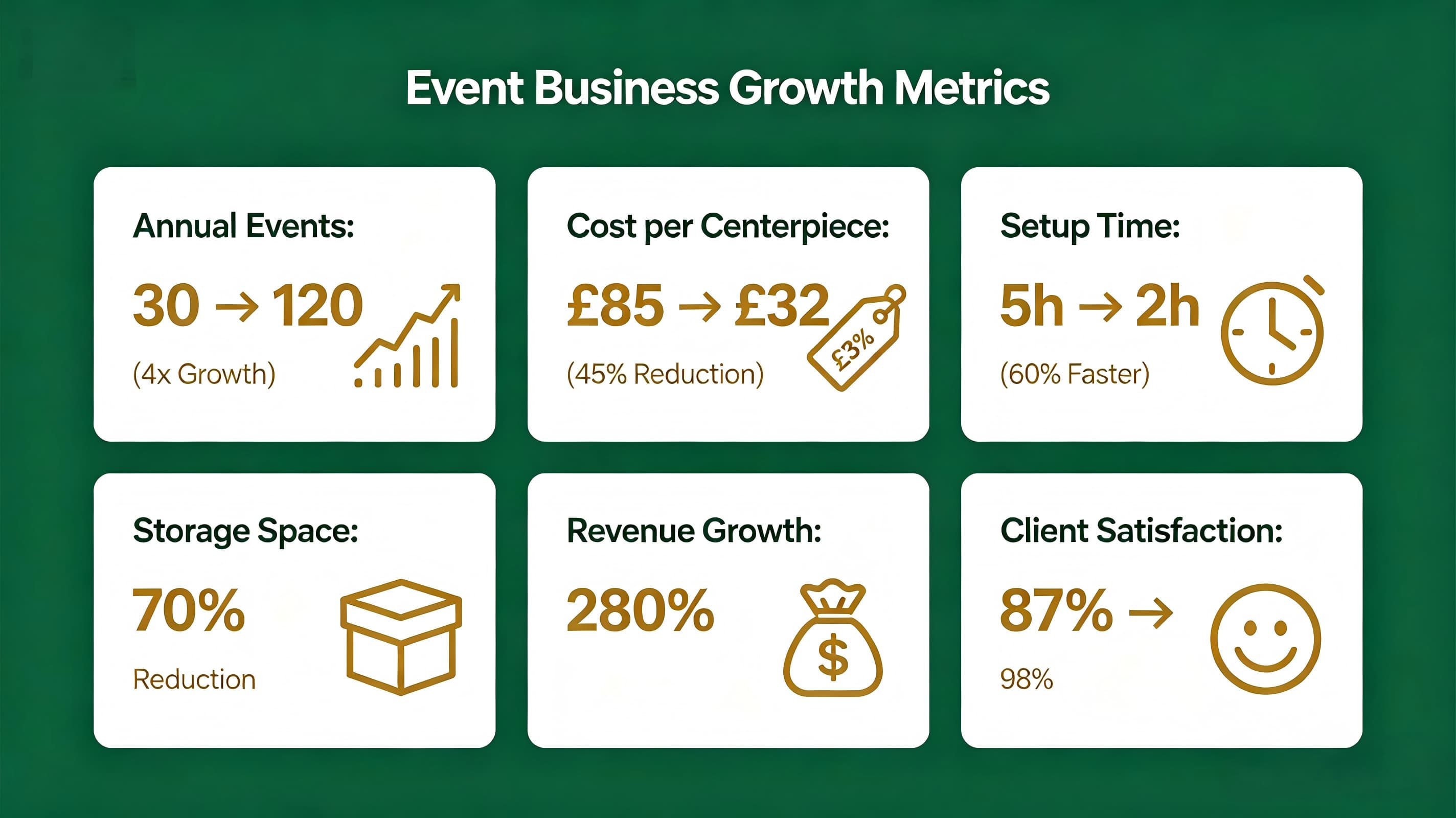flower ball centerpiece cost savings comparison
