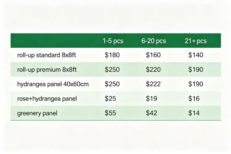 Xibo Floral factory wholesale price list for flower walls 2026