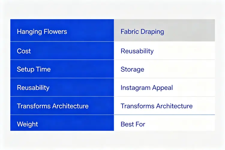 Quick comparison chart of hanging flowers vs fabric draping for events